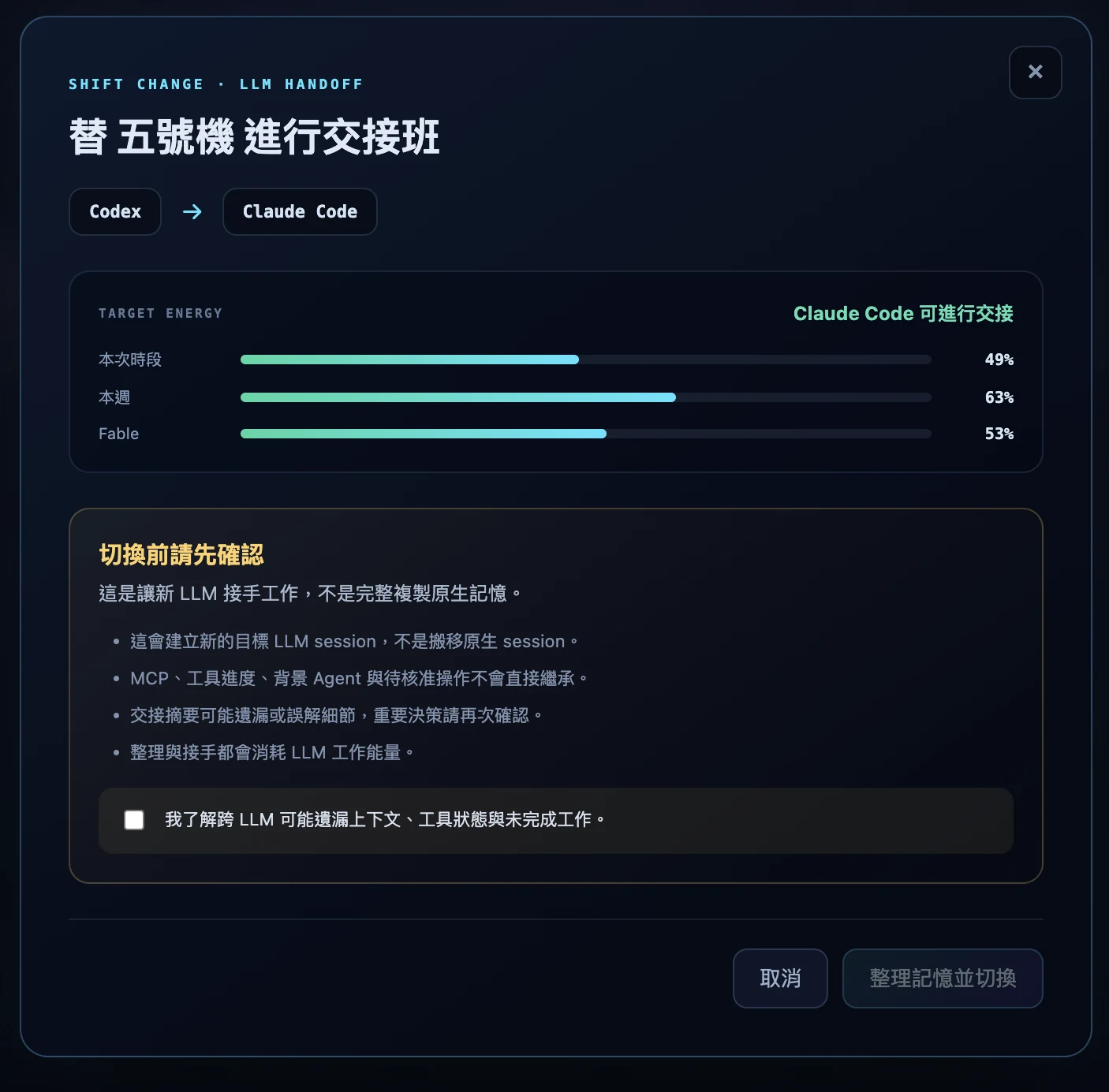交接班對話框：五號機從 Codex 交接給 Claude Code，顯示目標 LLM 的工作能量條，並列出跨 LLM 交接的注意事項與確認核取方塊